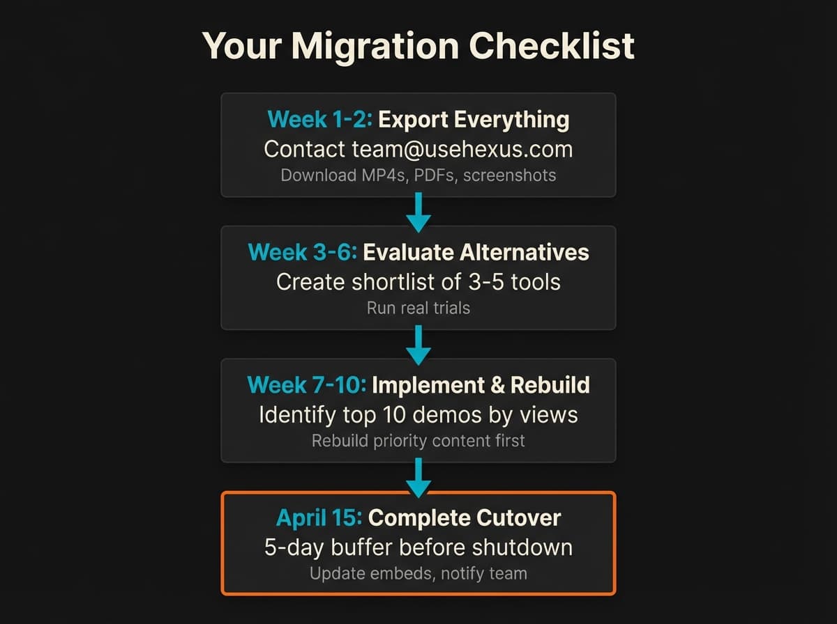 Hexus migration checklist showing four-phase timeline from content export through April 2026 platform cutover with specific actions per phase