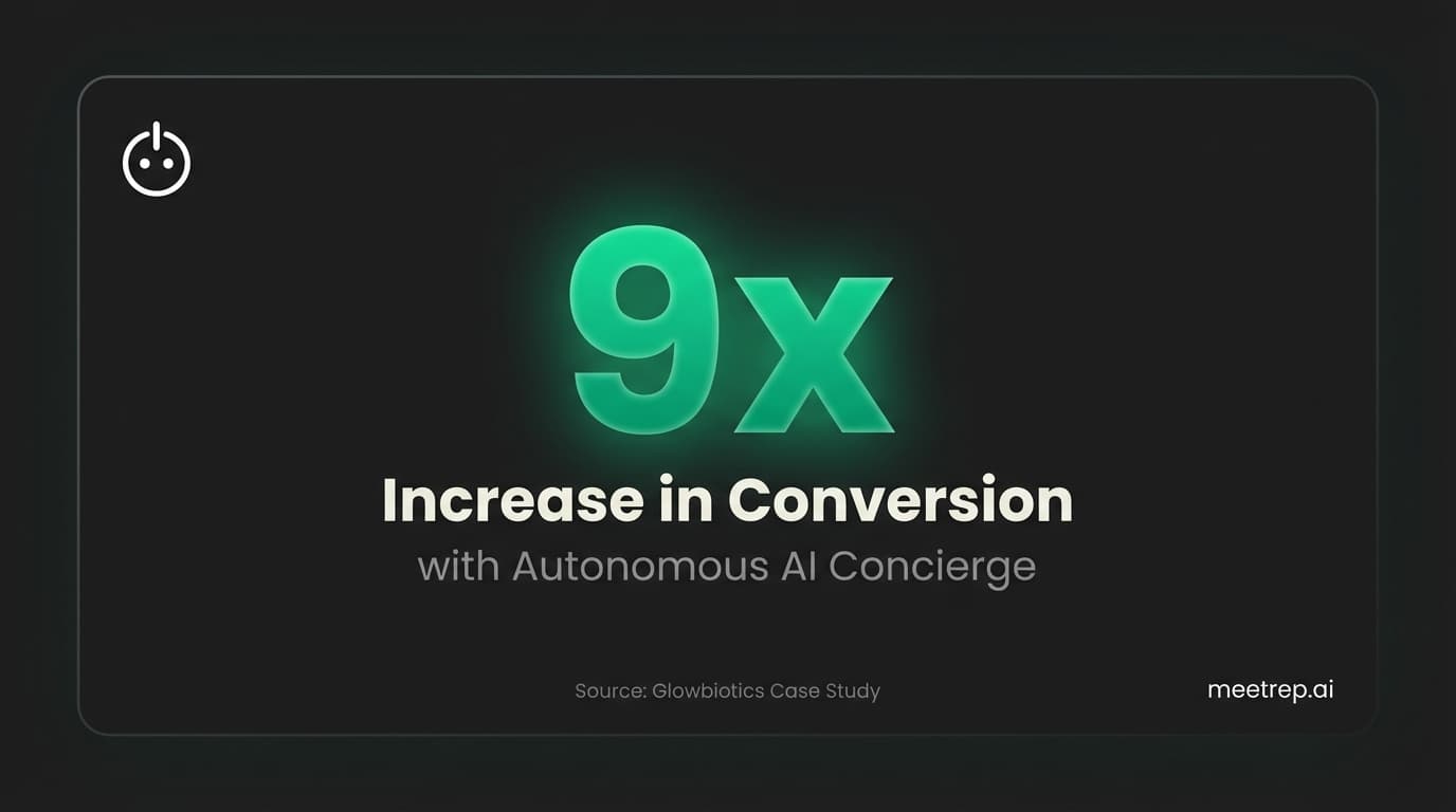 Data card showing a 9x increase in conversion rates using an autonomous AI concierge.