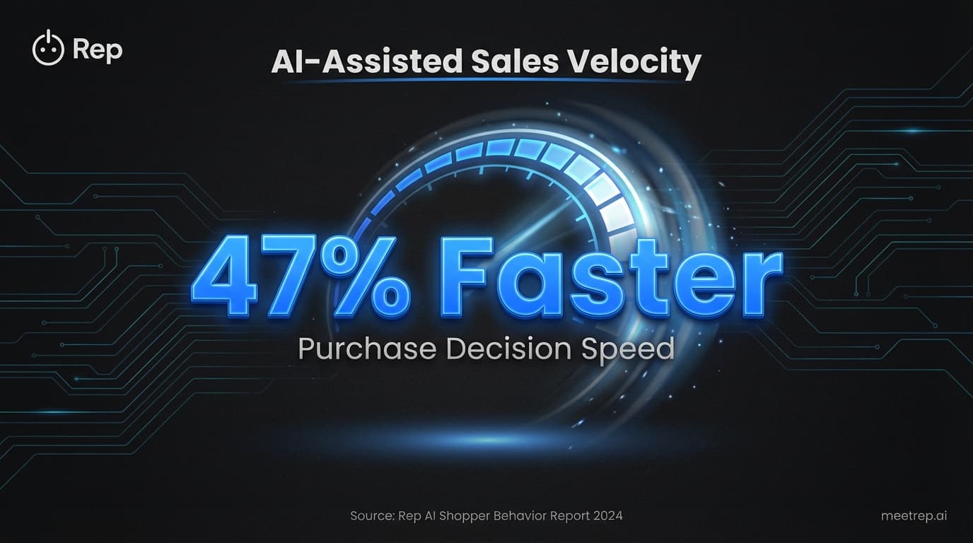 The ROI of Top-Rated Software For Product Demo Automation In Enterprise Sales: New 2026 Data