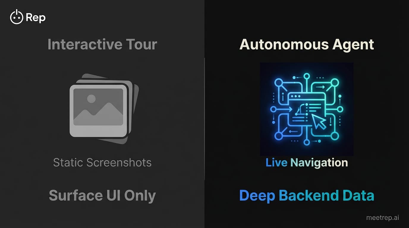 Comparison showing Interactive Tours as static screenshots vs Autonomous Agents as live navigation with deep backend data.