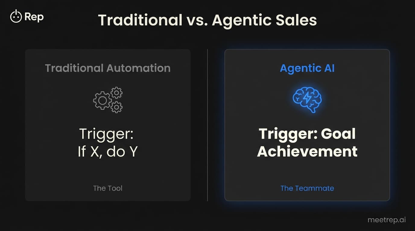 Comparison infographic contrasting Traditional Automation (The Tool, rule-based) with Agentic AI (The Teammate, goal-based).