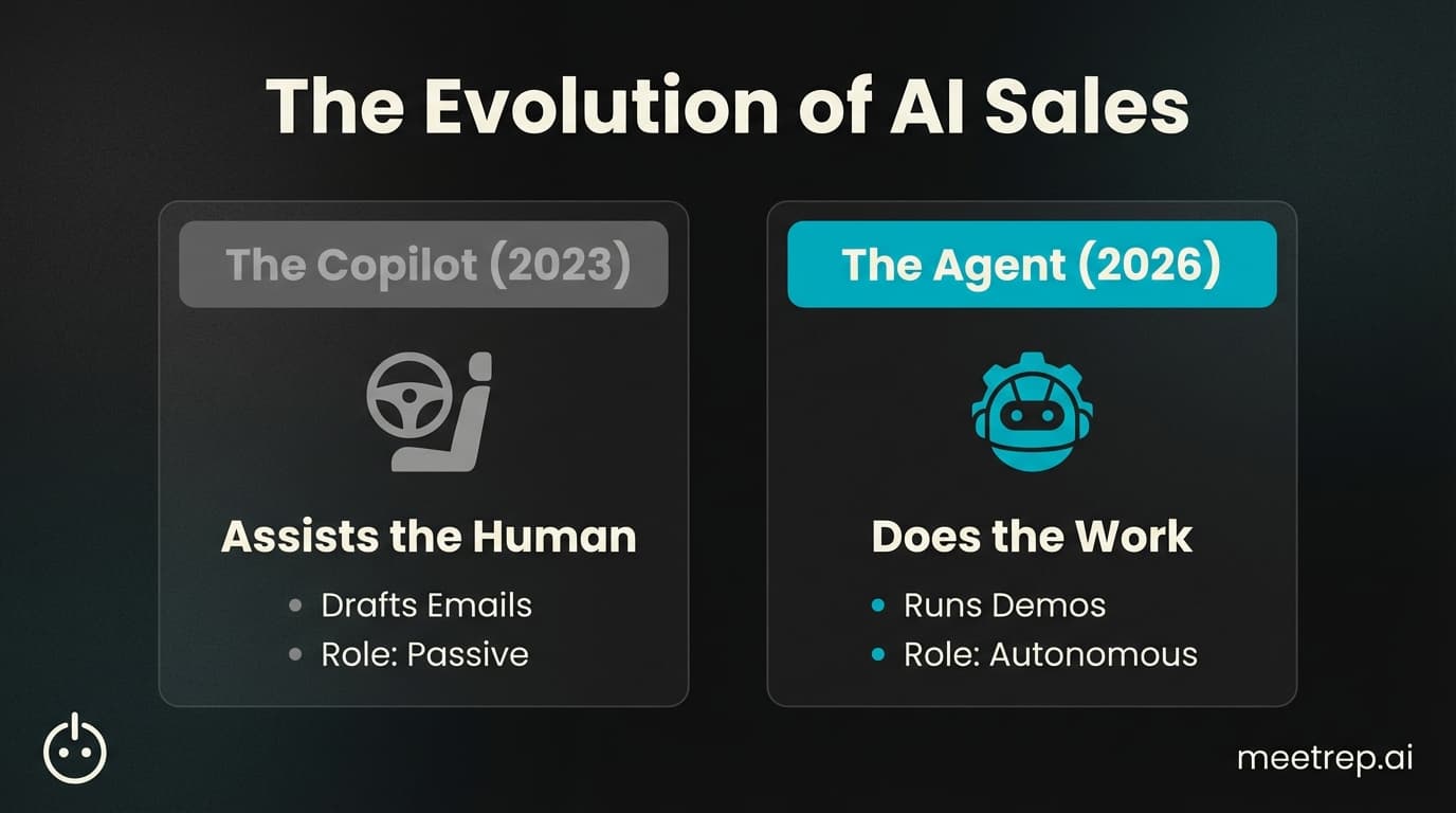 Comparison chart showing AI Copilots (passive, drafts emails) versus AI Agents (autonomous, runs demos).