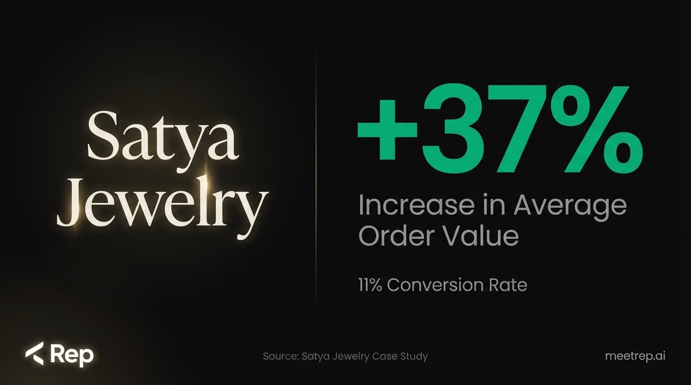 Case study result showing Satya Jewelry achieved a 37% increase in Average Order Value.
