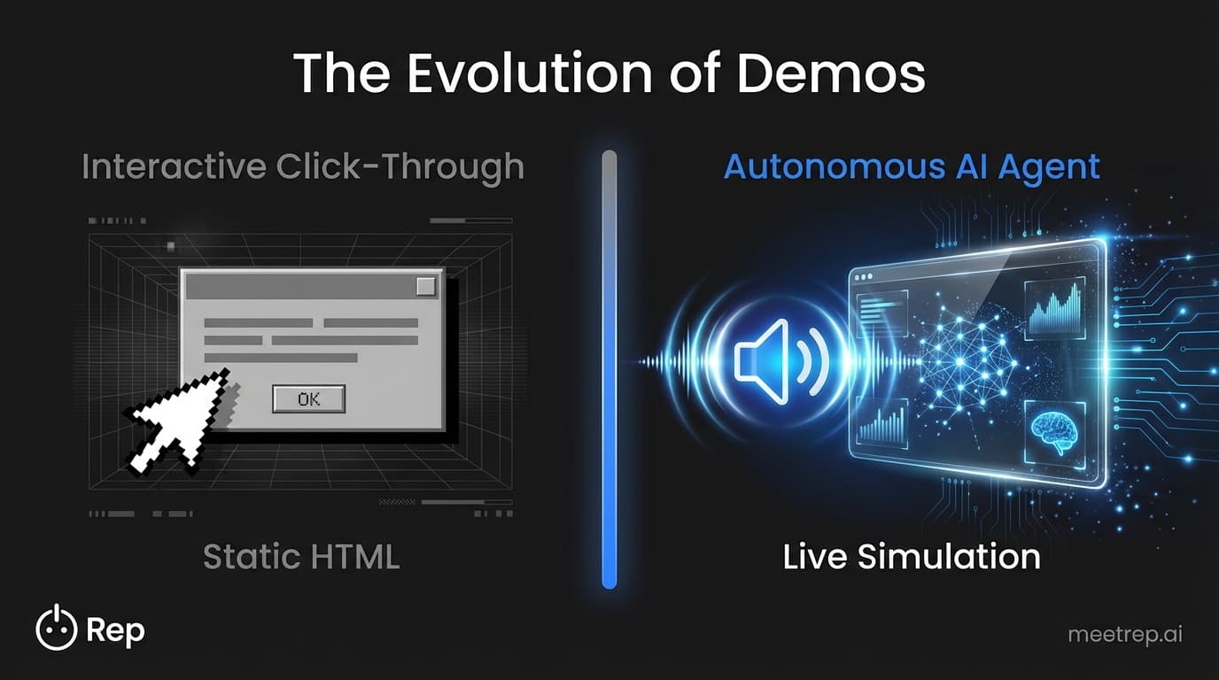 Comparison chart showing Interactive Click-Throughs as static HTML versus Autonomous AI Agents as live voice simulations.