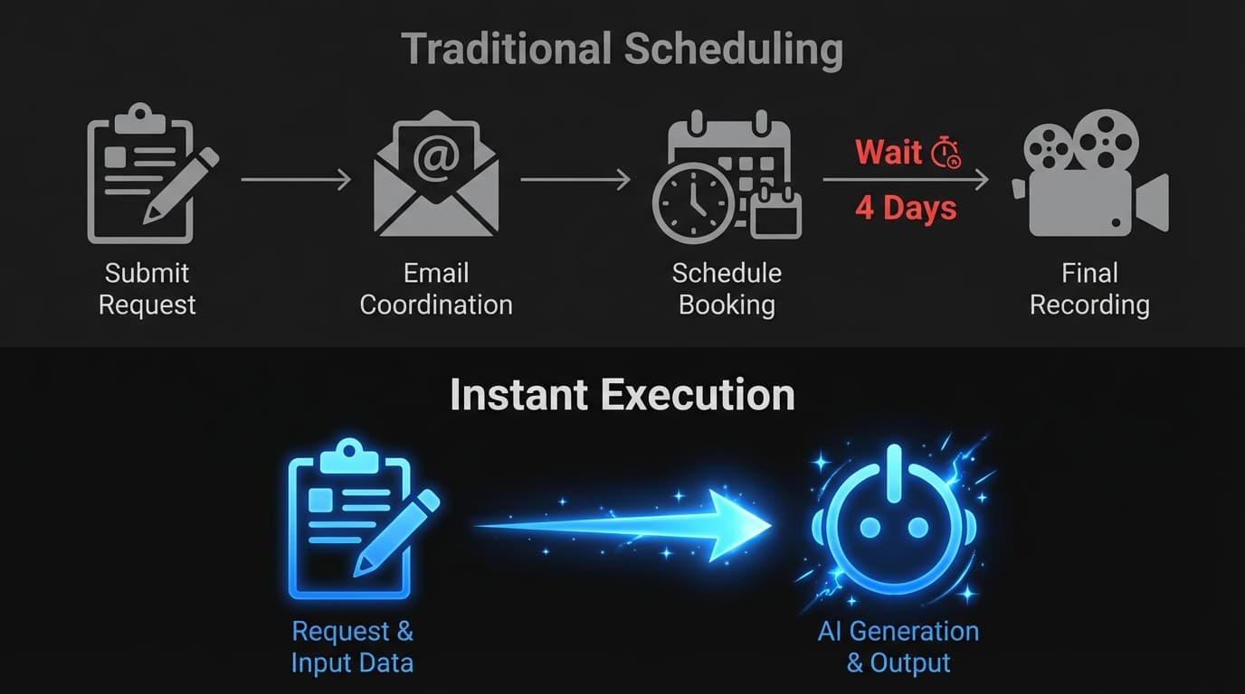 Workflow diagram comparing a 4-step traditional scheduling process with a 2-step instant AI demo process.