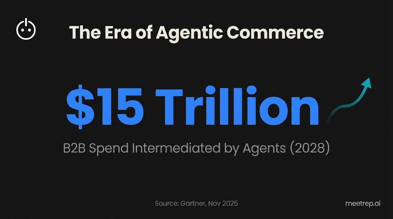 The Era of AI Leads: How Agents Are Rewiring B2B Sales