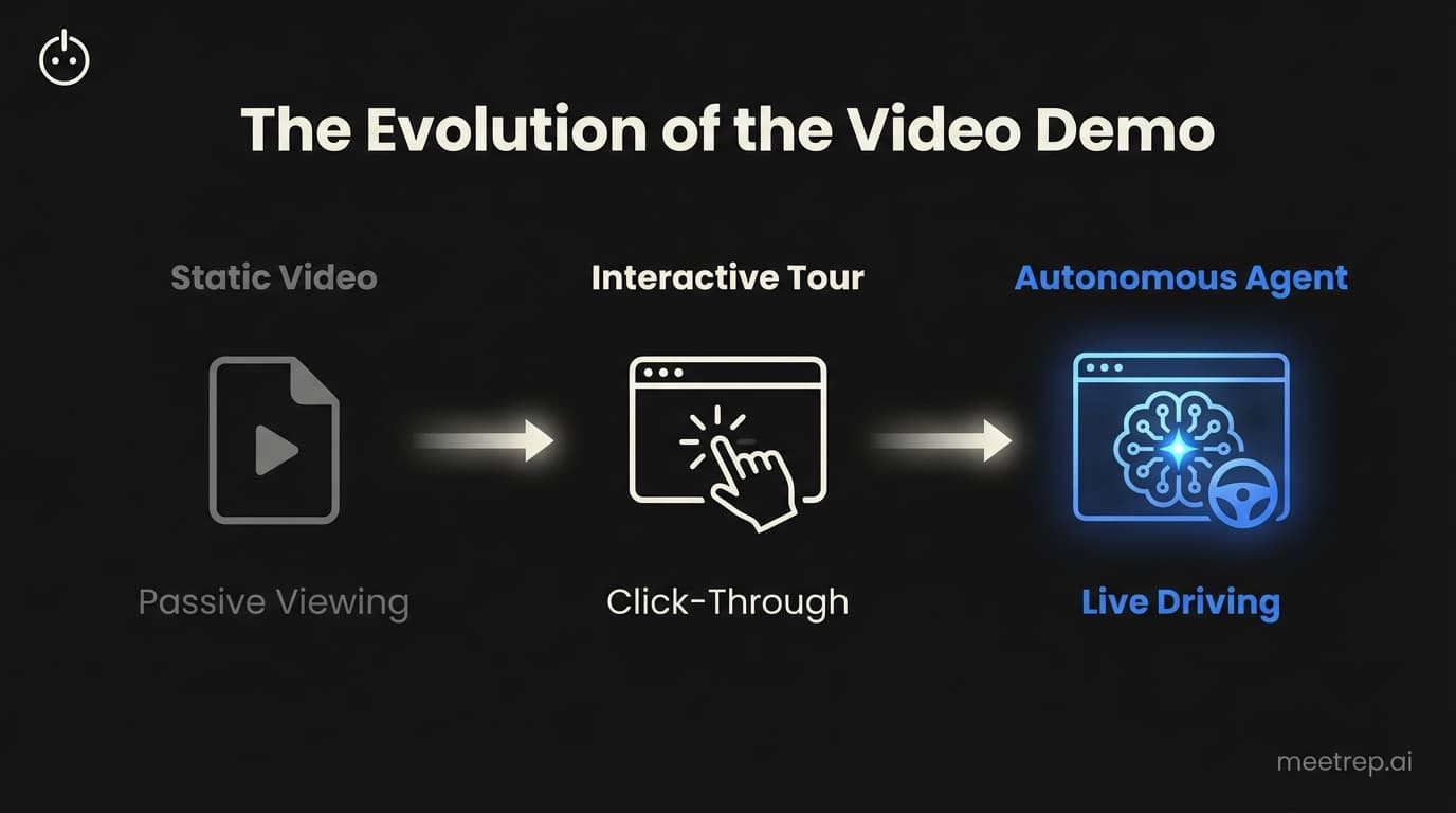 Video Demo Guide: Why Static Recordings Are Killing Your Pipeline