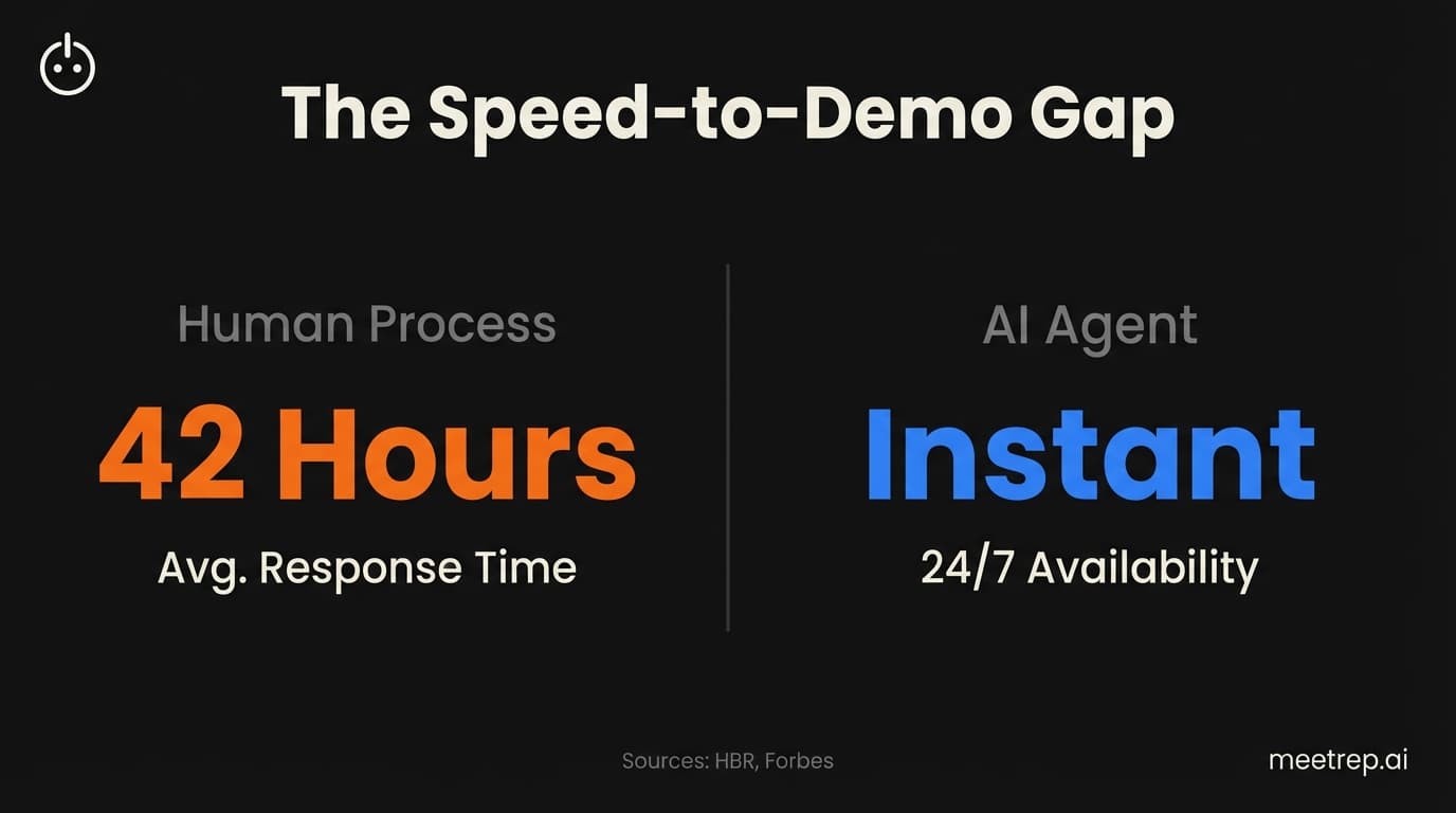 Best Enterprise Demo Platforms For Global Sales Teams (2026 Guide)