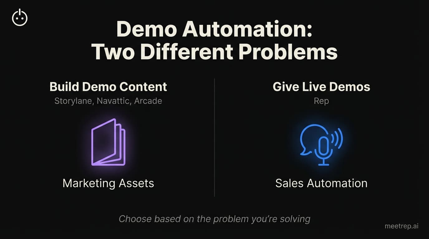 The Best Storylane Alternative for Sales Teams: Rep vs Storylane Compared