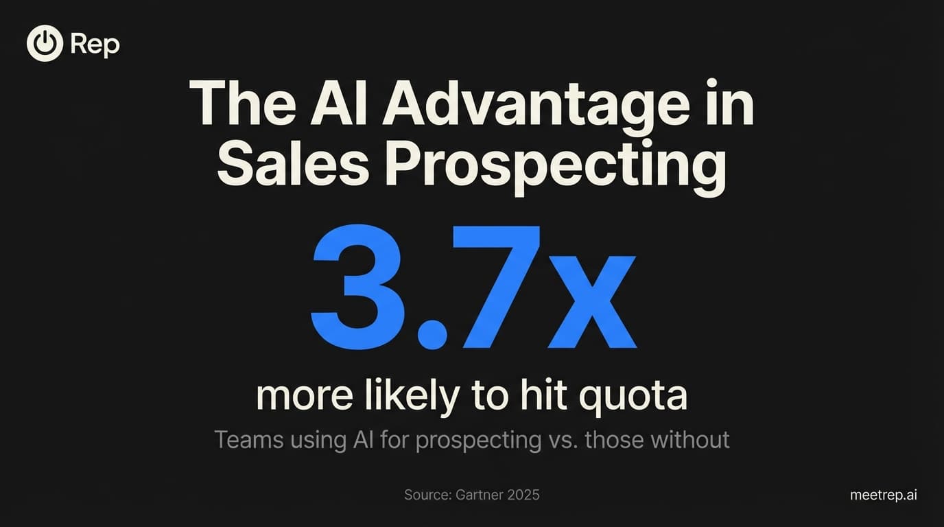 Automated Sales Prospecting: The Complete Playbook for 2026