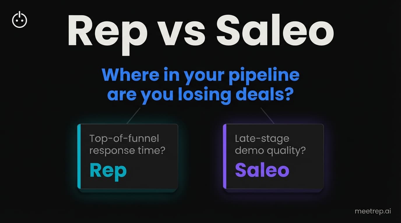 Rep vs Saleo: A Founder's Honest Comparison of Live Demo Tools