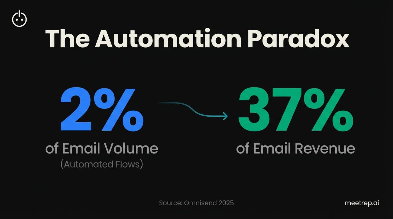 Drip Campaign Software: How to Pick the Right Tool for Your Team