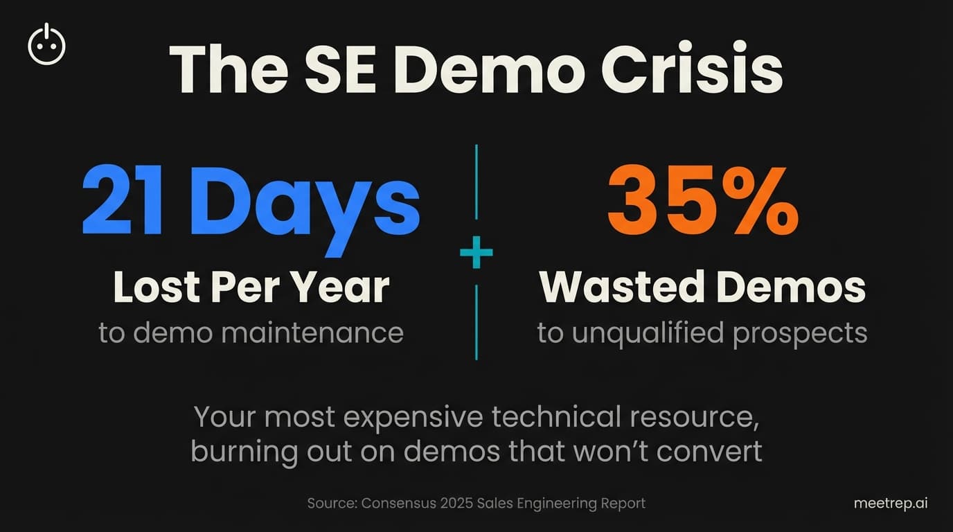 Autonomous Demos for DevTools: How to Scale Technical Depth Without Burning Out Your SEs