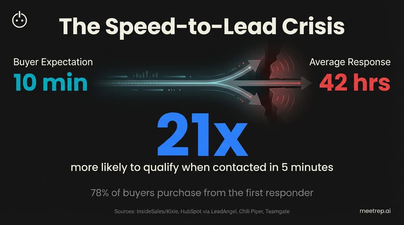 Demodesk Alternative: How to Choose Between an AI Agent and a Virtual Meeting Room