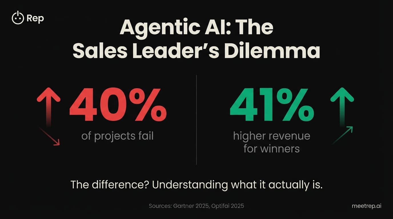 Agentic AI vs Generative AI: What Sales Leaders Need to Know in 2026