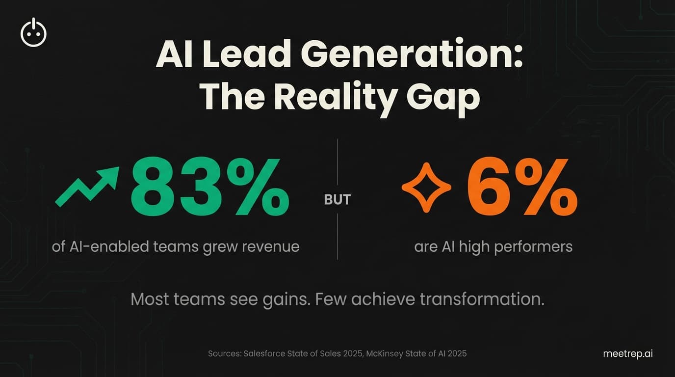AI Lead Generation: Tools, Tactics, and the Truth About What Actually Works