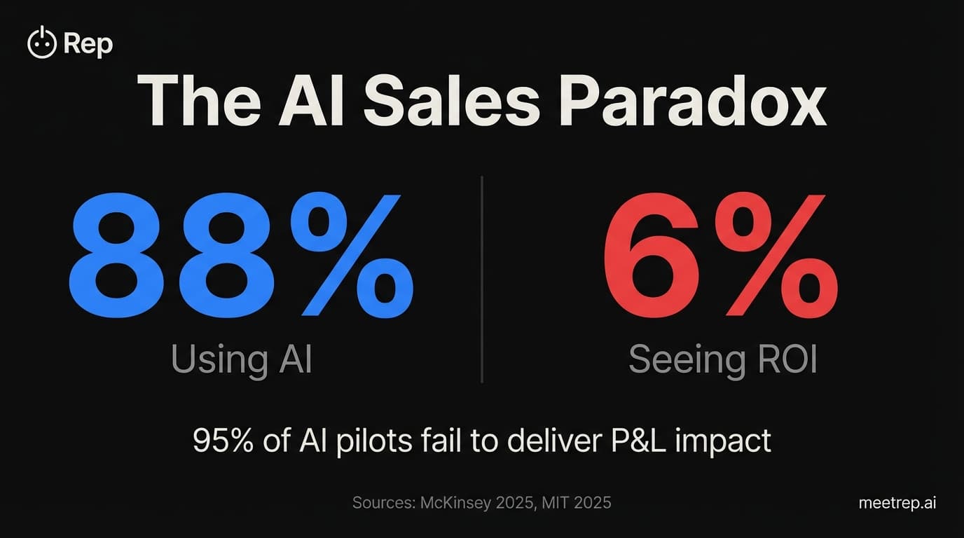 Generative AI in Sales: Use Cases That Work and How to Implement Without Failing