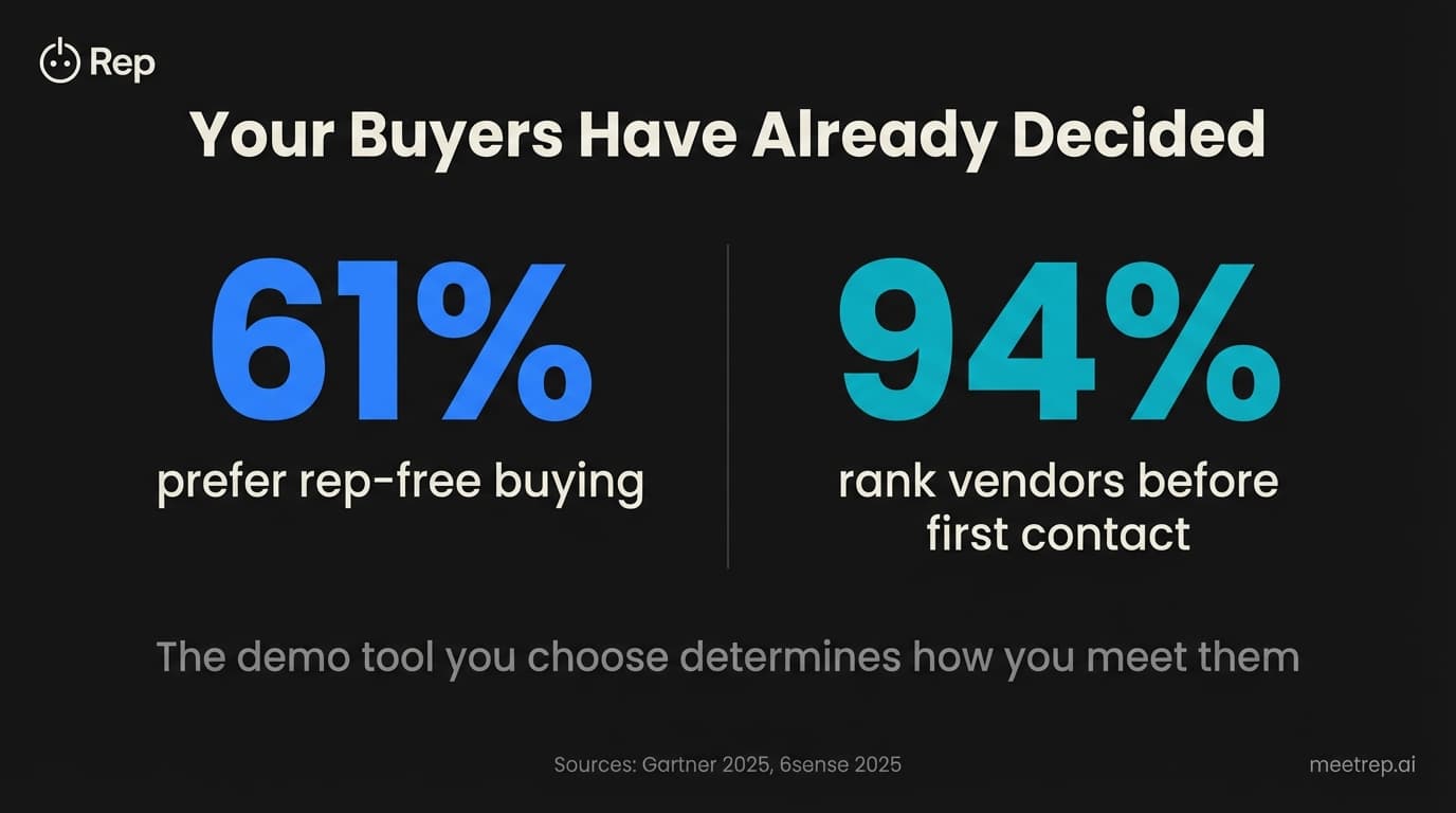 Saleo vs Demostack vs Walnut vs Rep: The 2026 Enterprise Demo Showdown