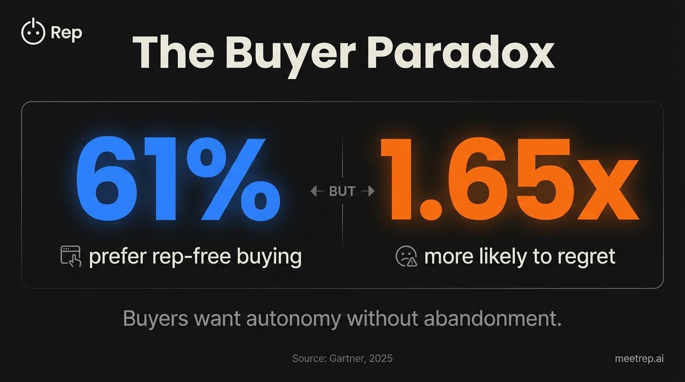 Rep vs Arcade: Screenshot Demos vs Live AI in 2026
