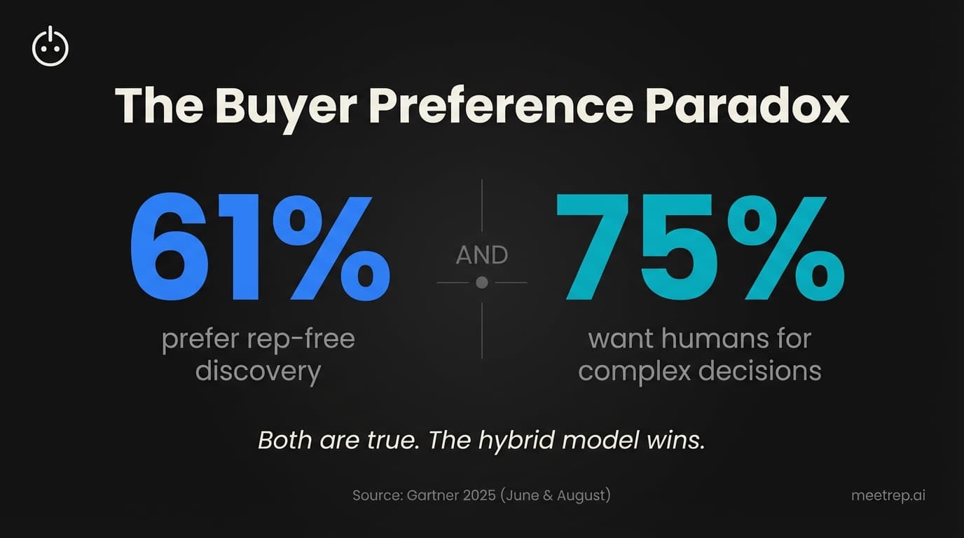 Can AI Replace Sales Reps? Here's What It Can and Can't Do