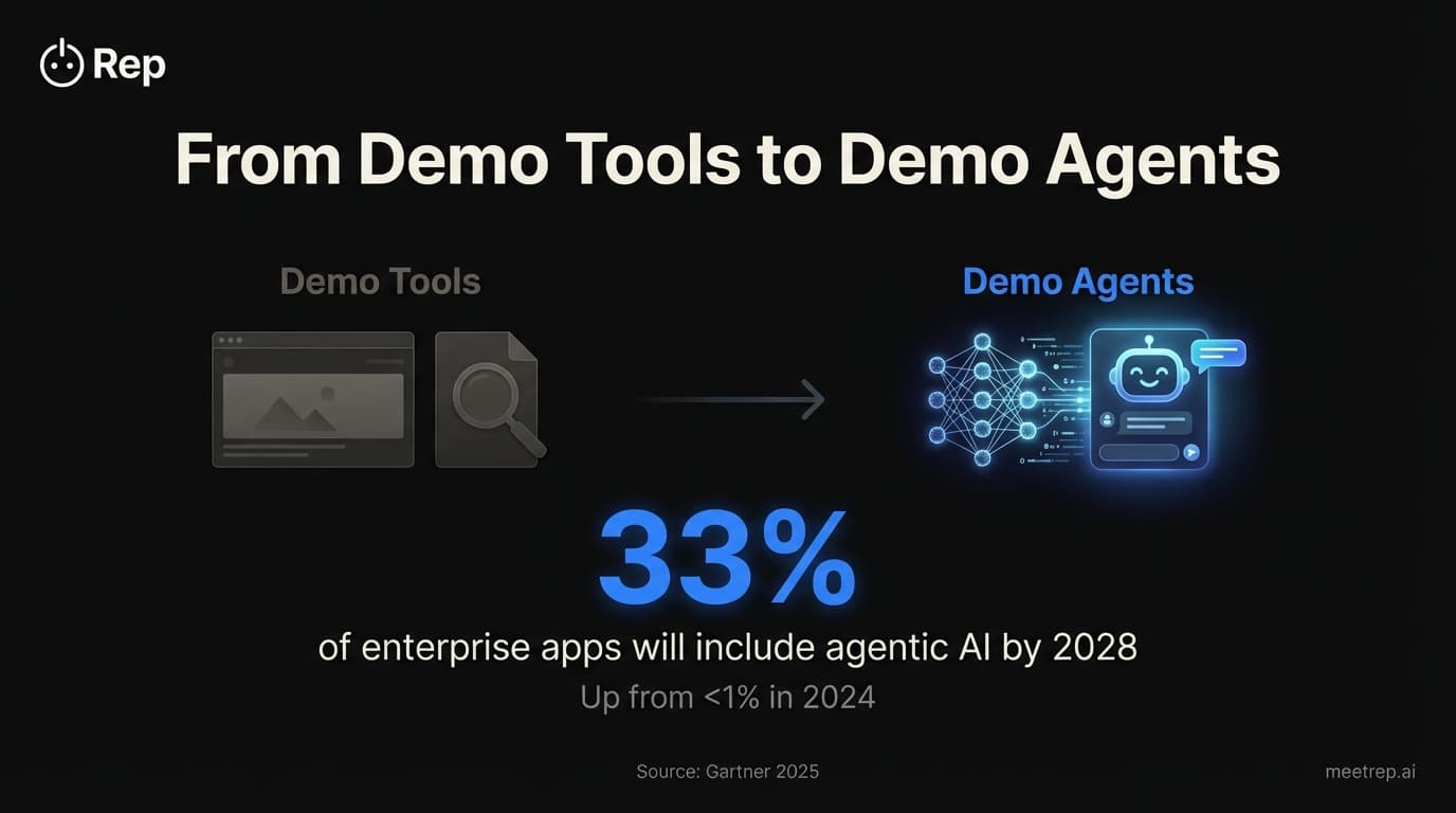 Reprise Alternative: Why Teams Are Choosing AI Agents Over Three Demo Products