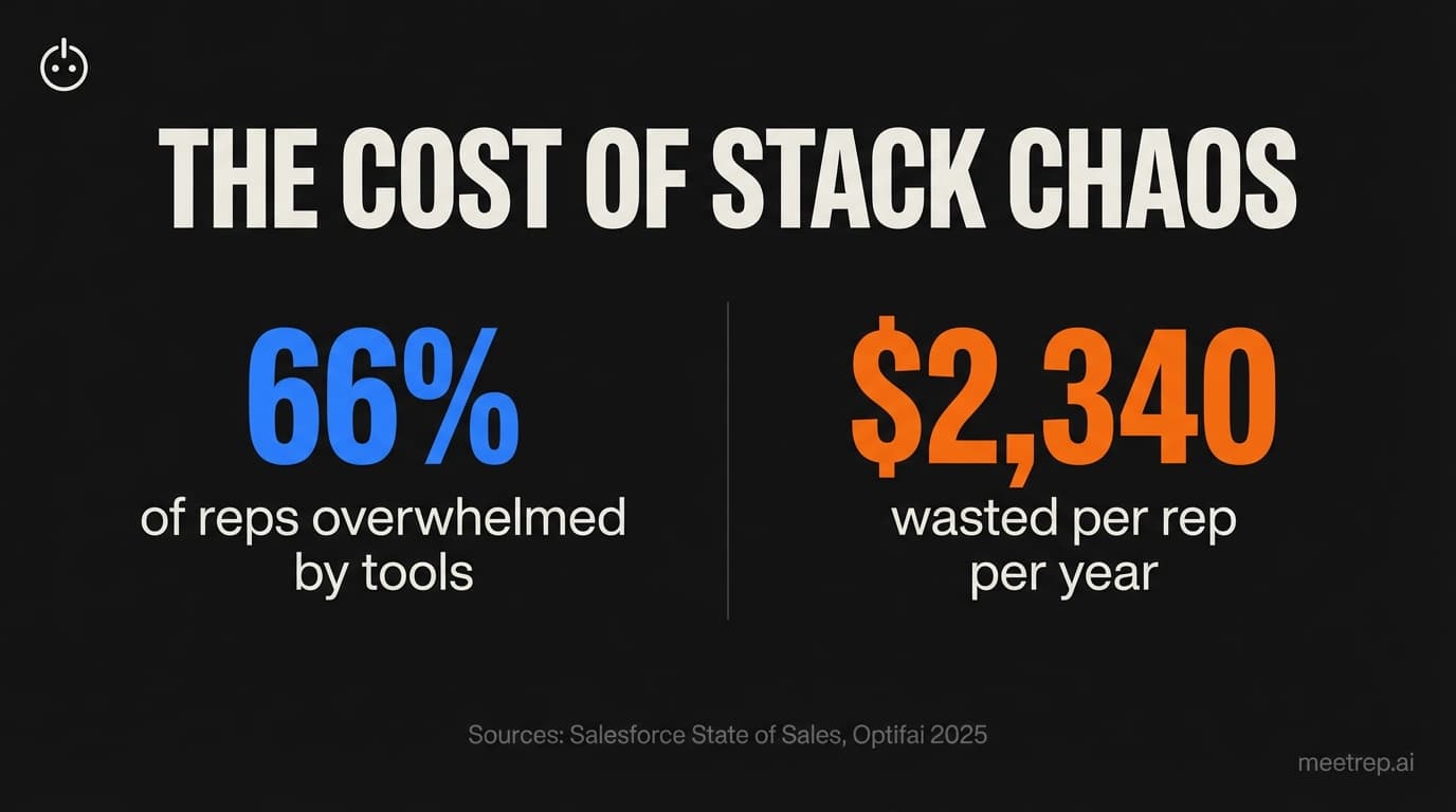 Sales Software: The Complete Guide to Building a Stack That Actually Works