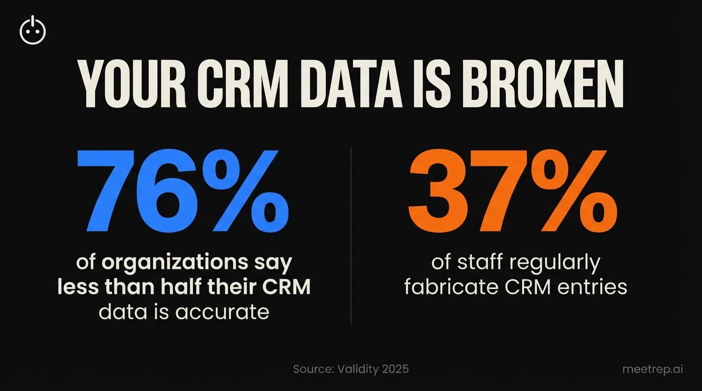 The Missing Dataset: What Sales Data Analytics Gets Wrong About Demo Intelligence