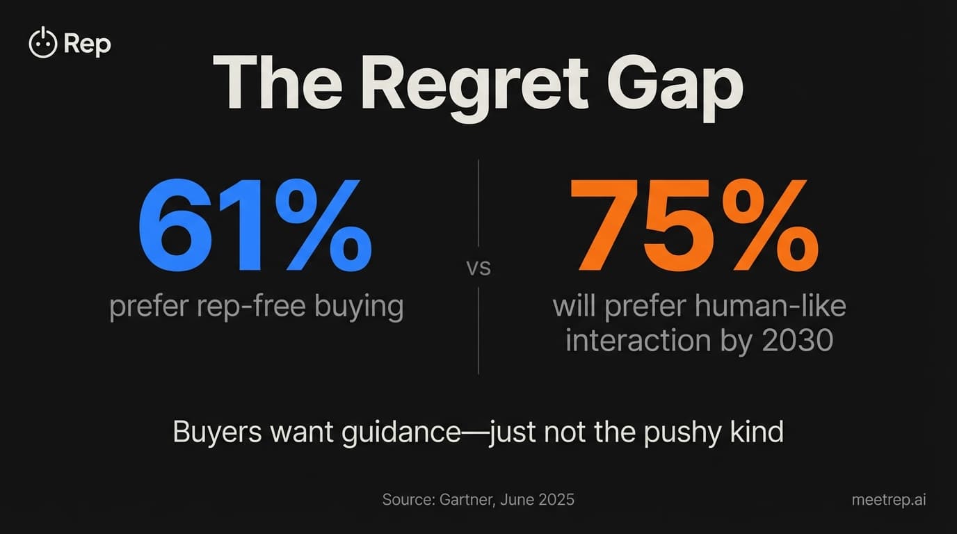 Rep vs Walnut: Live AI Demos vs Static Clones
