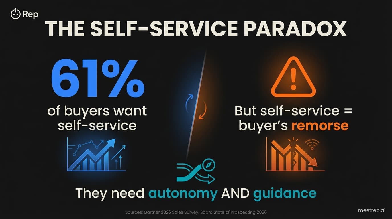 Navattic Alternative: Why Click-Through Demos Fall Short for Sales Teams