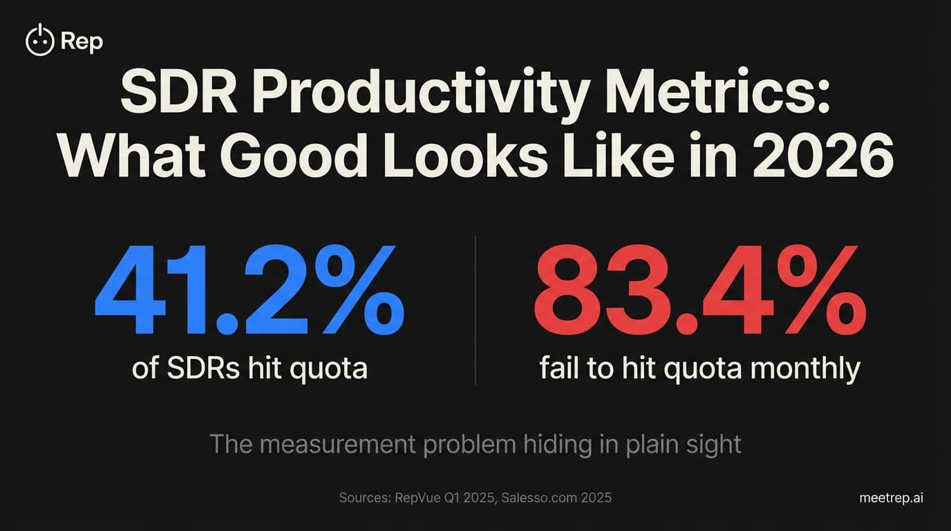 SDR Productivity Metrics: What Good Looks Like in 2026