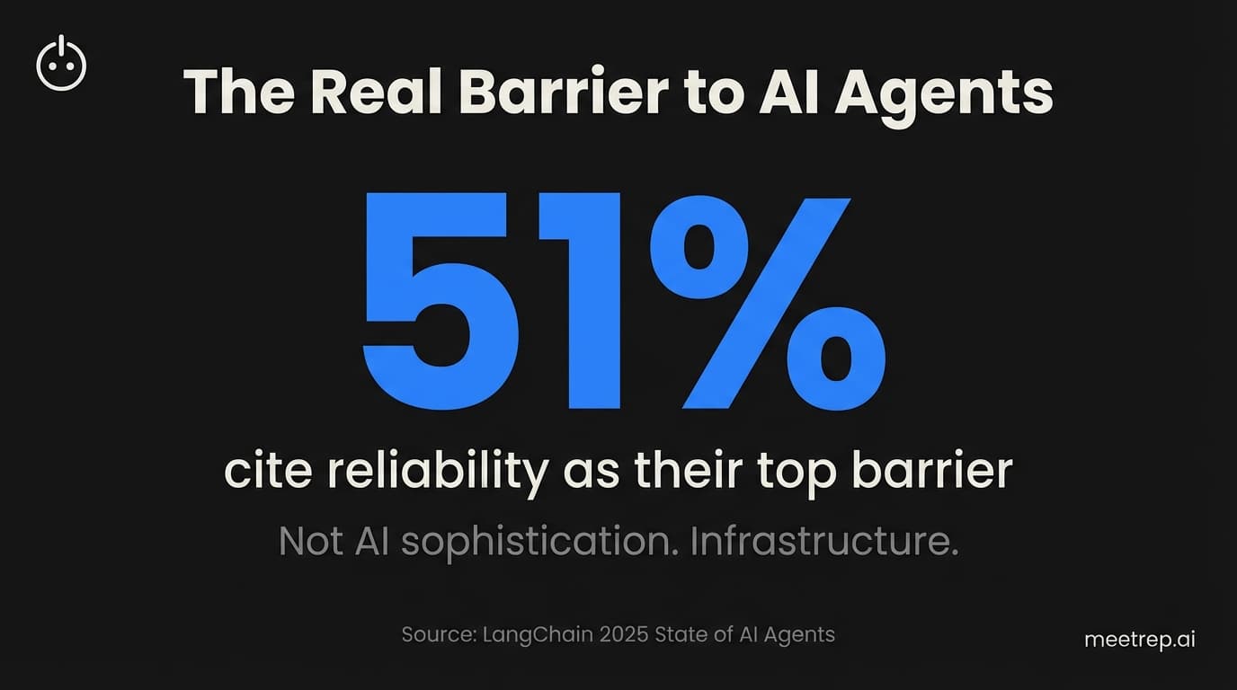Browser Automation: The Technology Behind AI Demo Agents