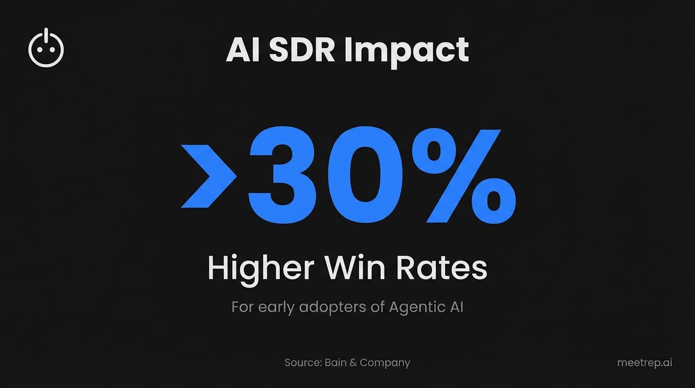 AI SDR: The 2026 Guide for Leaders