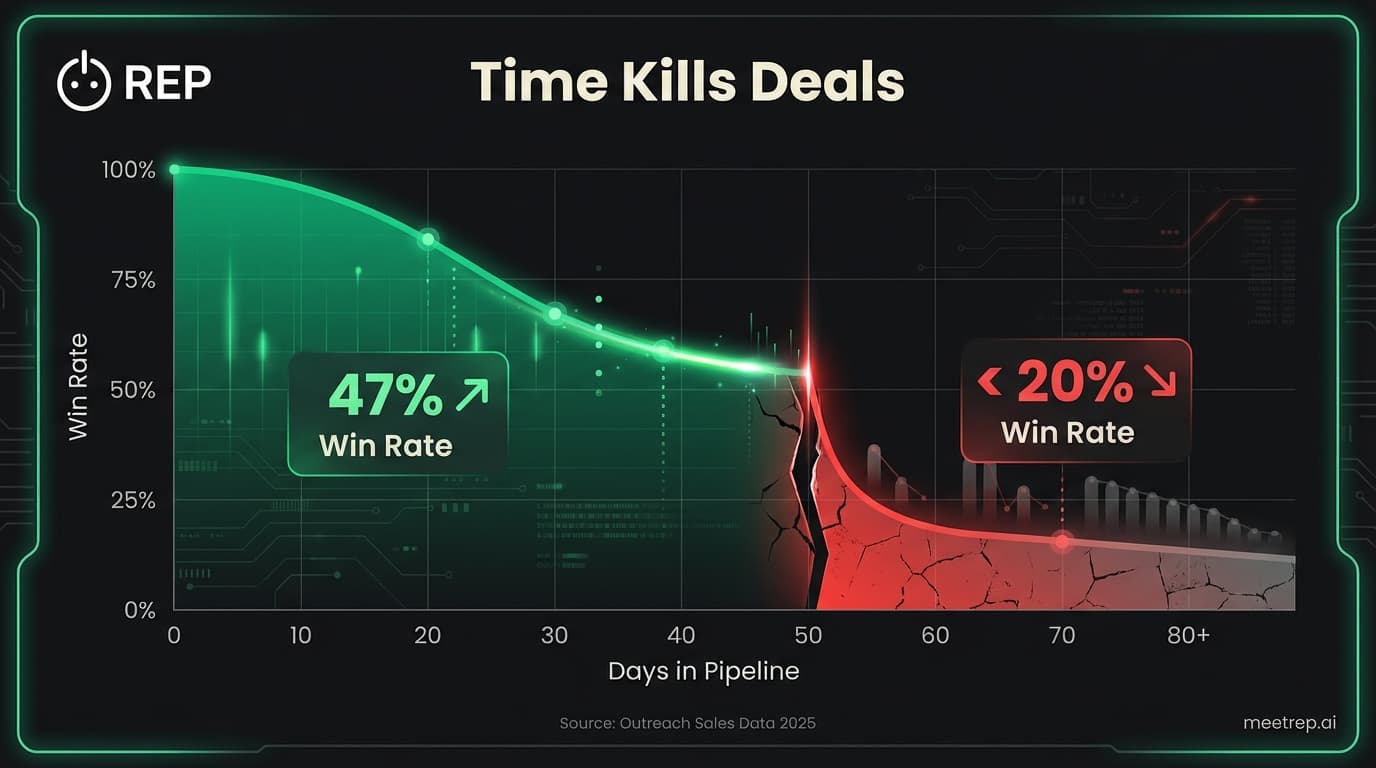 Why the Autonomous Demo Platform is the Future of B2B Sales (2026 Guide)