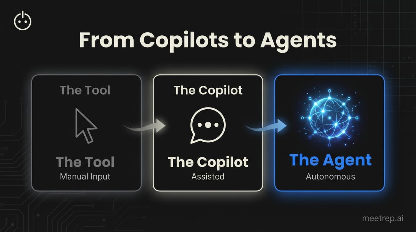 Best AI Tools for Sales in 2026: From Copilots to Agents