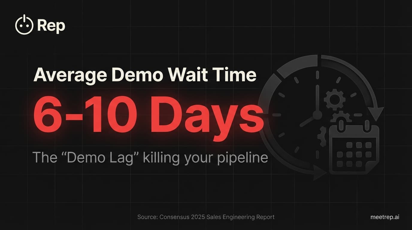 Presales Software Guide for Leaders: Scaling Technical Sales in 2026