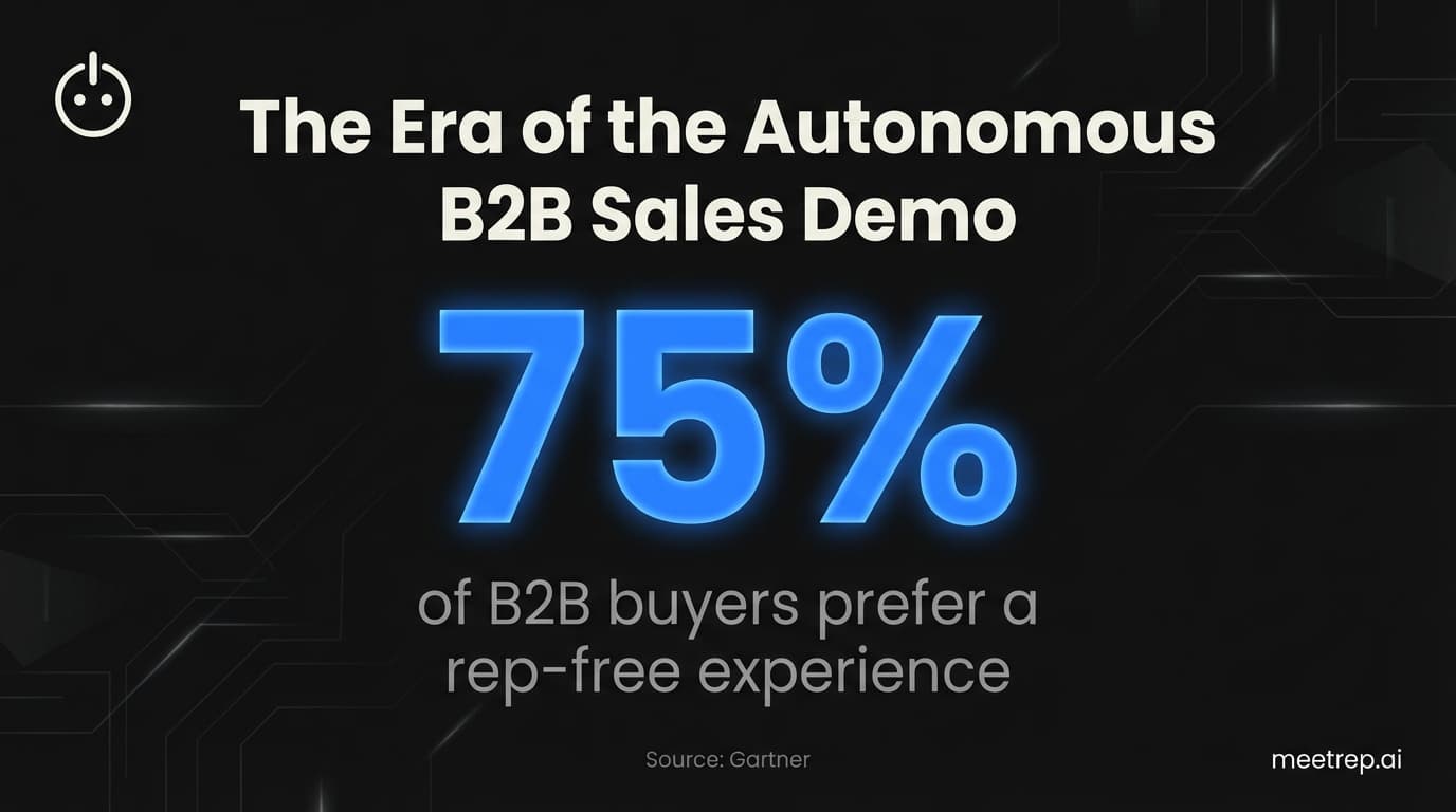 The Era of the Autonomous B2B Sales Demo: Why Buyers Are Done Waiting