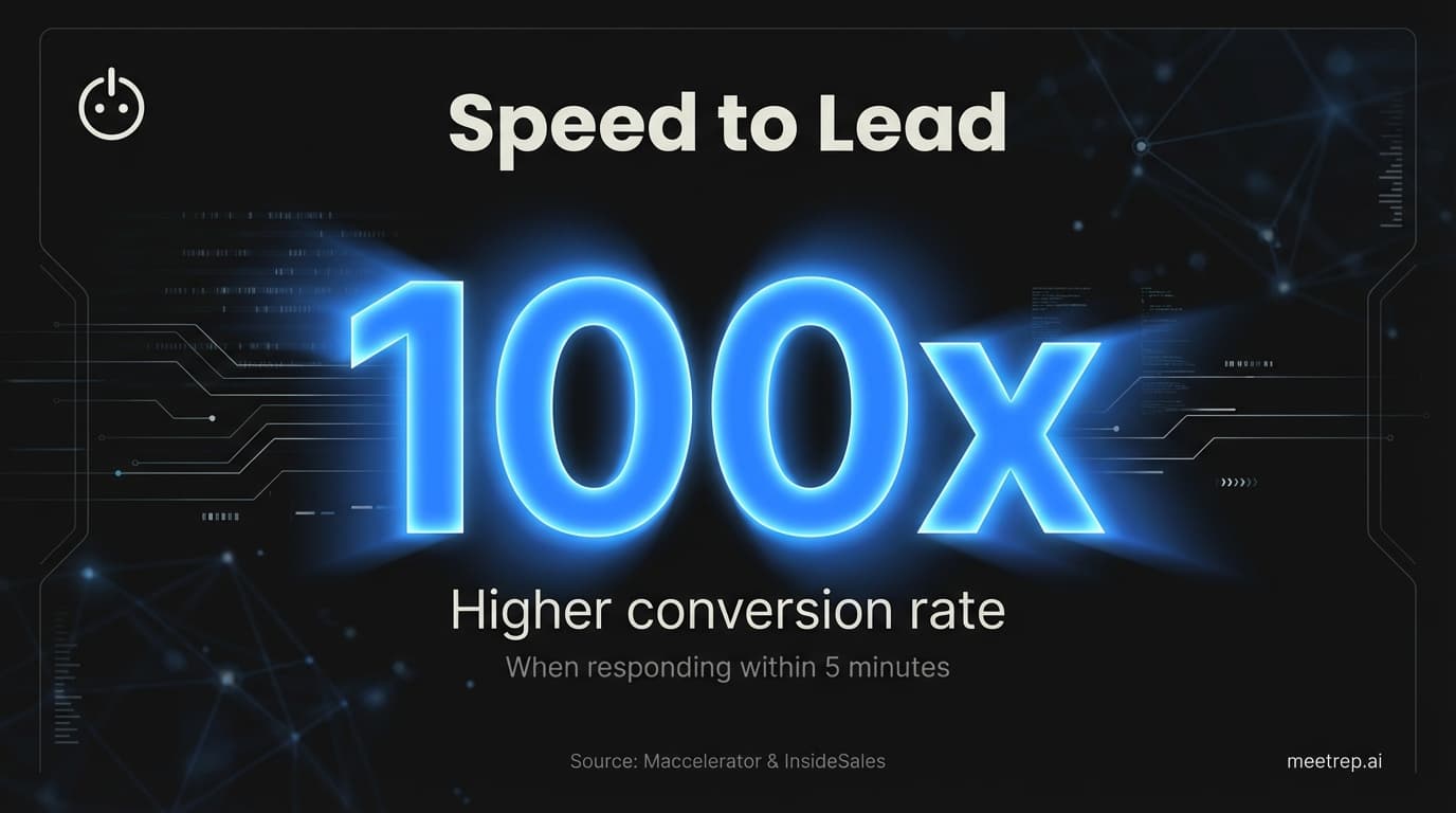 Why Cold Email Software is the Future of B2B Sales (It’s Not About Volume Anymore)