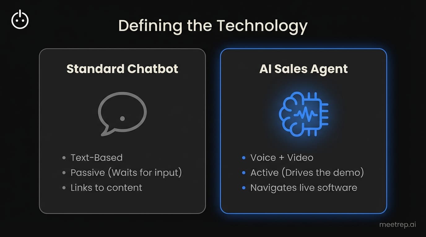 Comparison infographic showing Chatbots as text-based and passive vs AI Sales Agents as voice-based and active.