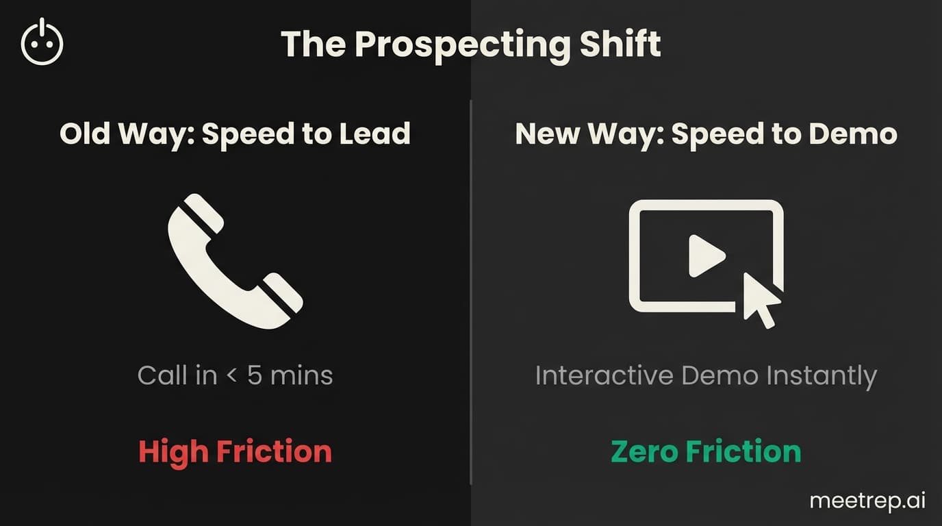 Comparison graphic illustrating the shift from 'Speed to Lead' (calling) to 'Speed to Demo' (instant interactive demos).