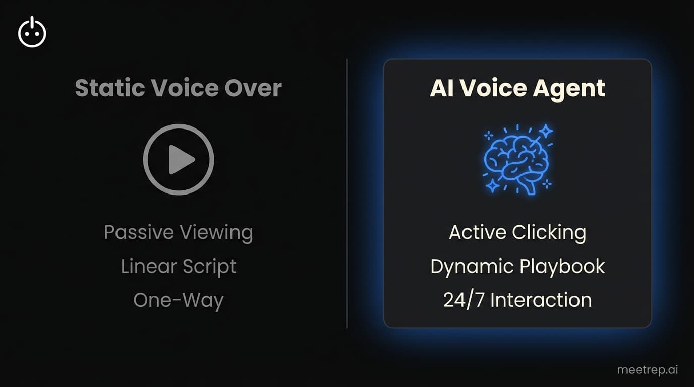 Comparison chart showing Static Voice Over (Passive) versus AI Voice Agent (Active) features.