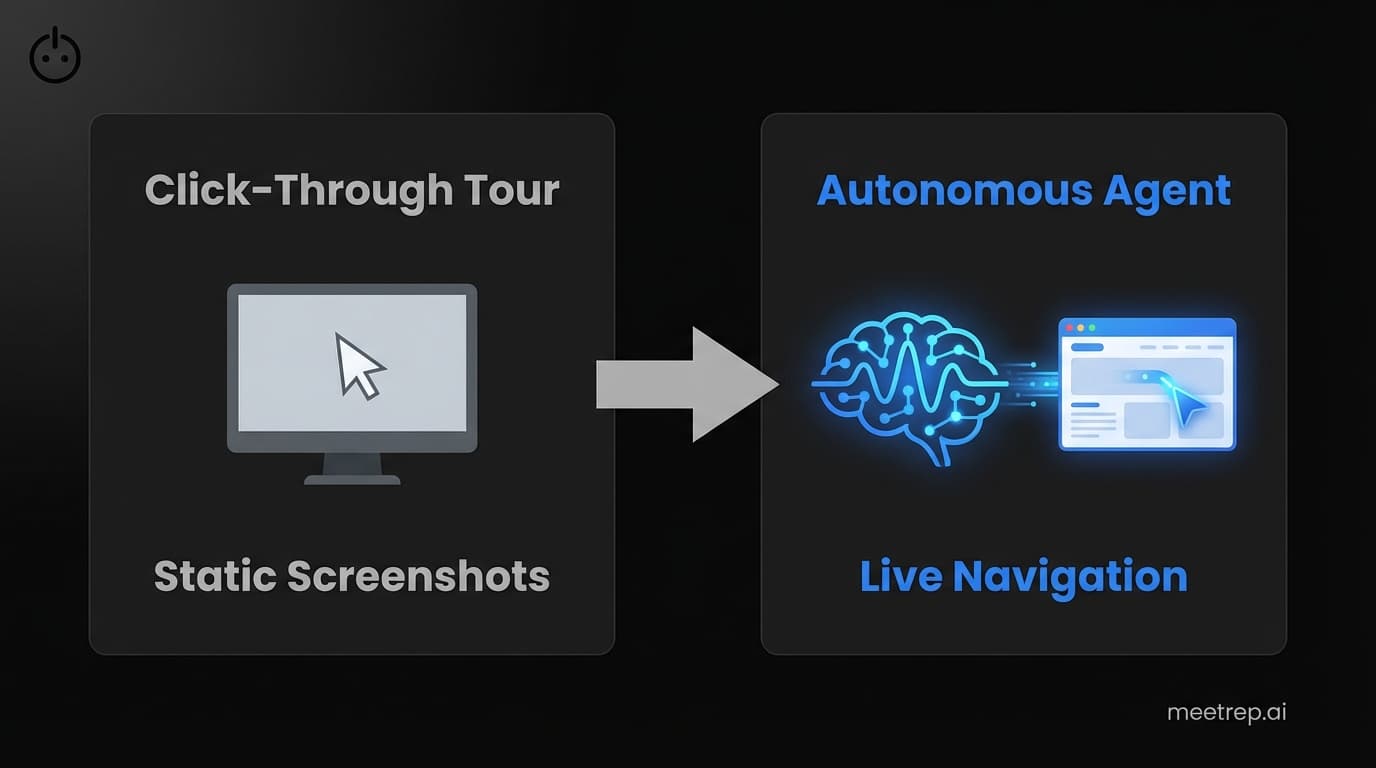 Comparison infographic: Click-Through Tours (Static Screenshots) versus Autonomous SaaS Demo Agents (Live Navigation).