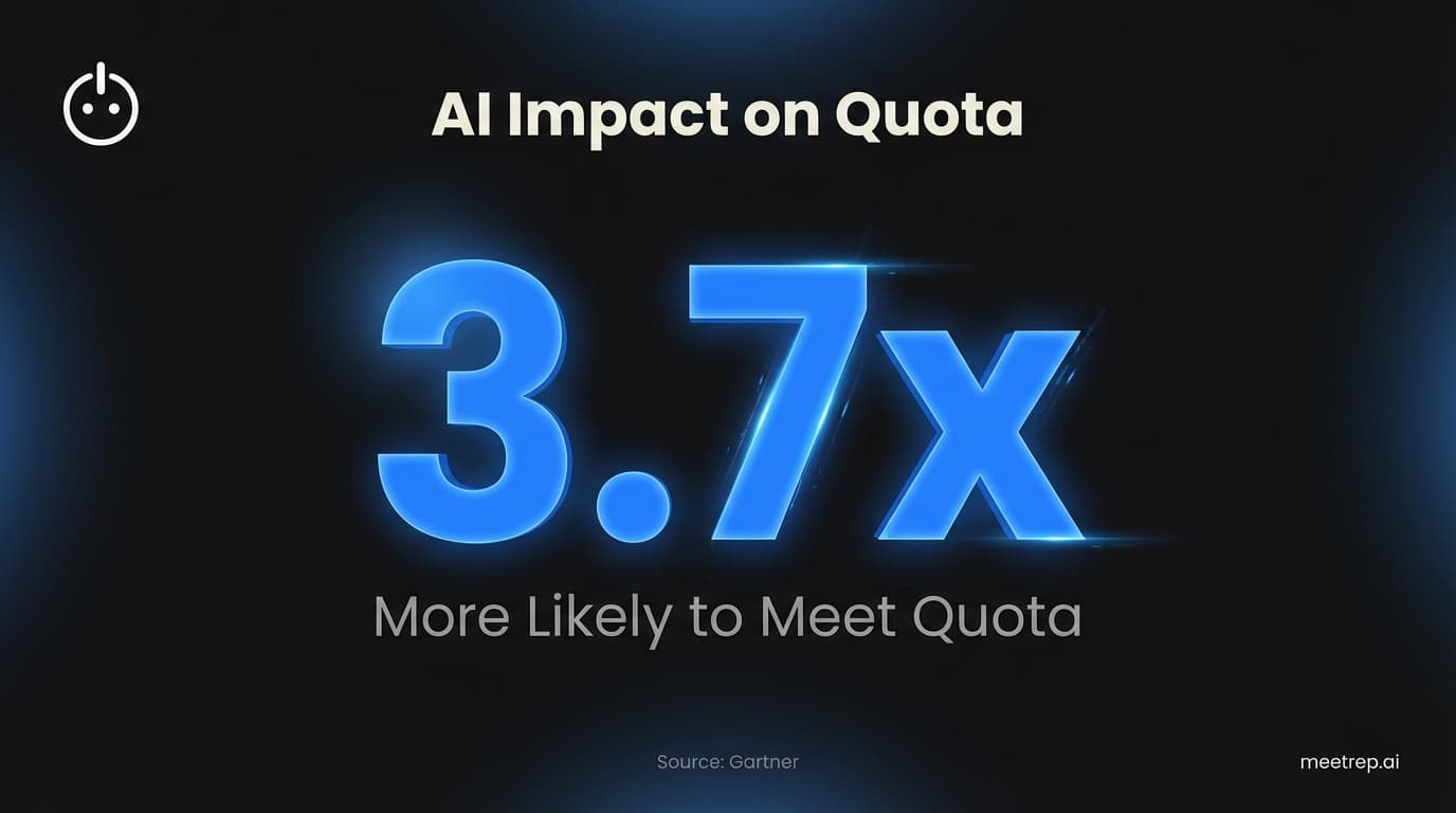 AI Sales Tools in 2026: From "Co-Pilots" to Autonomous Agents