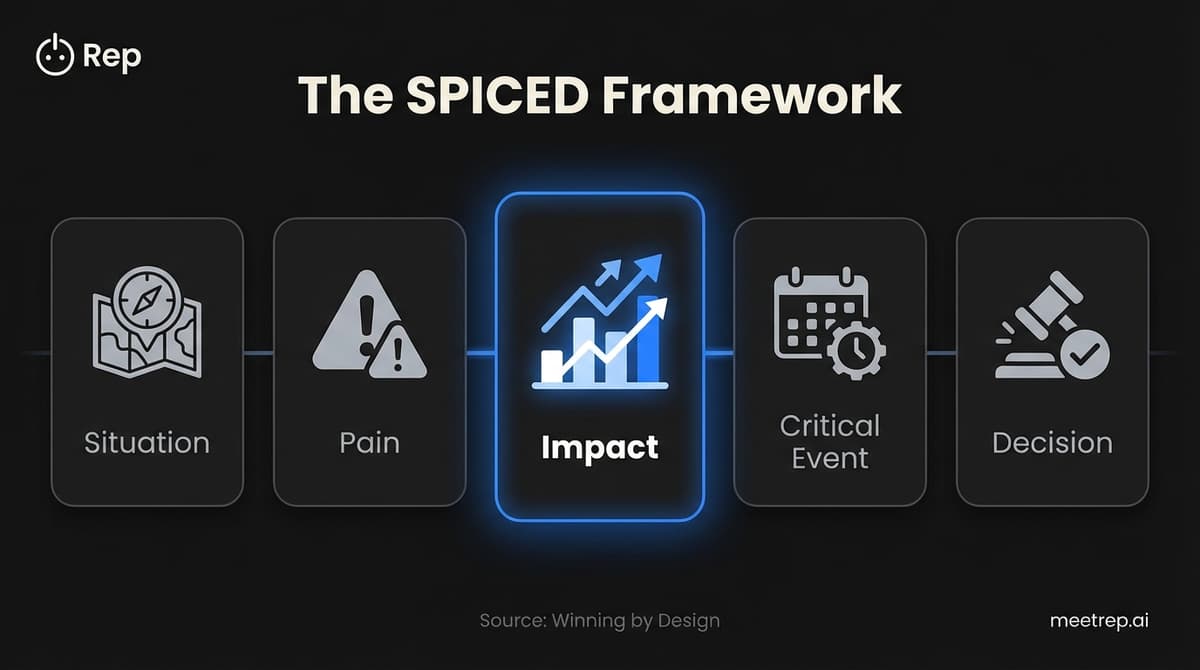 Script Adherence The Ultimate Demonstration Script: A Copy-Paste Framework (2025)