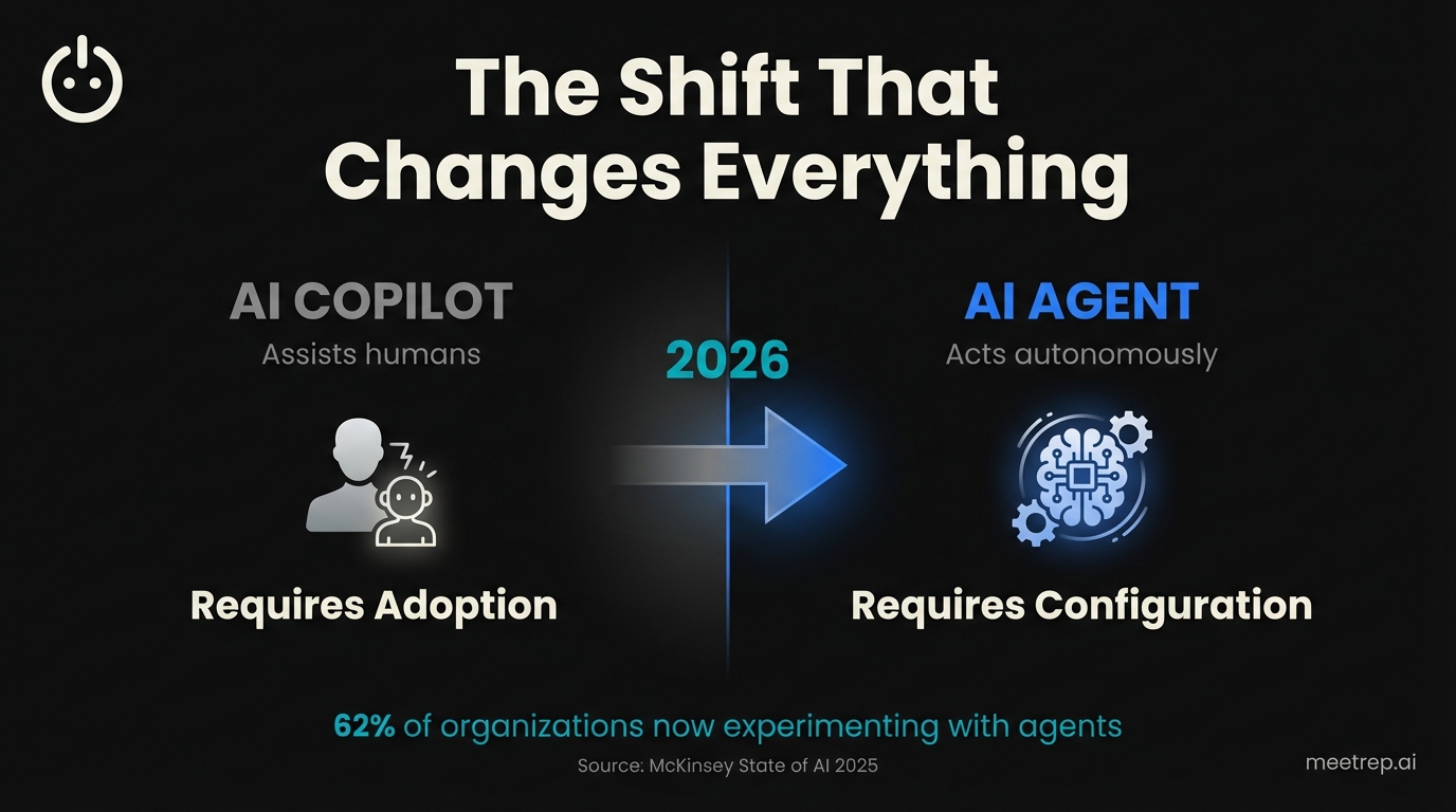 AI Sales Enablement in 2026: From Copilots to Autonomous Agents