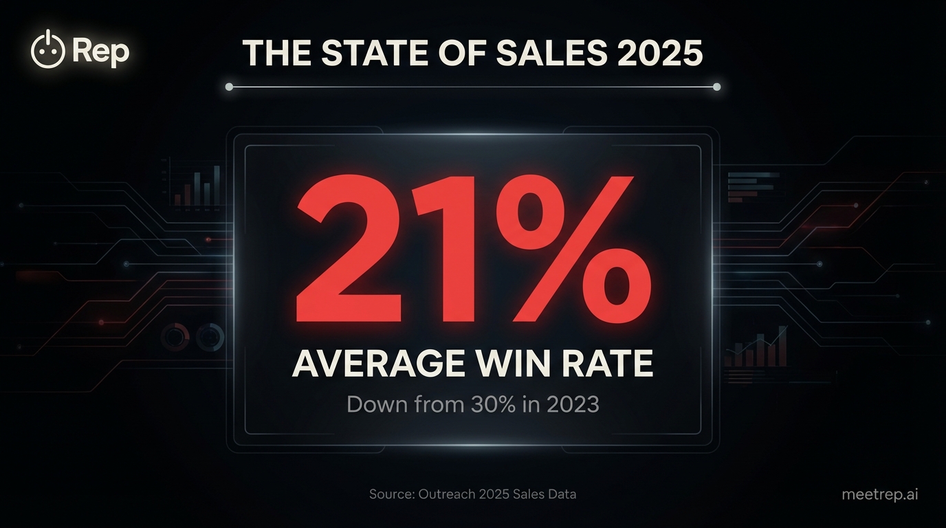Best AI for Sales in 2026: The Rise of Autonomous Agents | Rep Blog