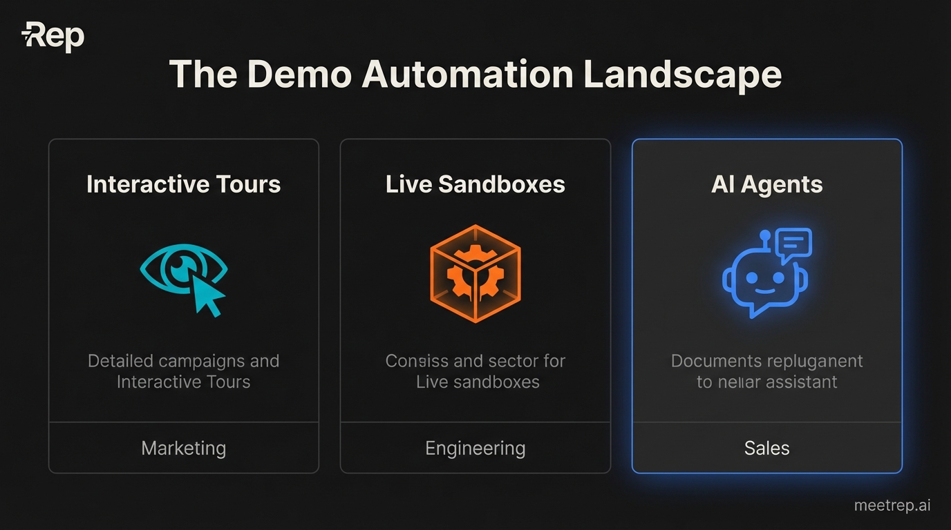 6 Top Alternatives to Saleo for Automating Demos (2026 Guide) | Rep Blog
