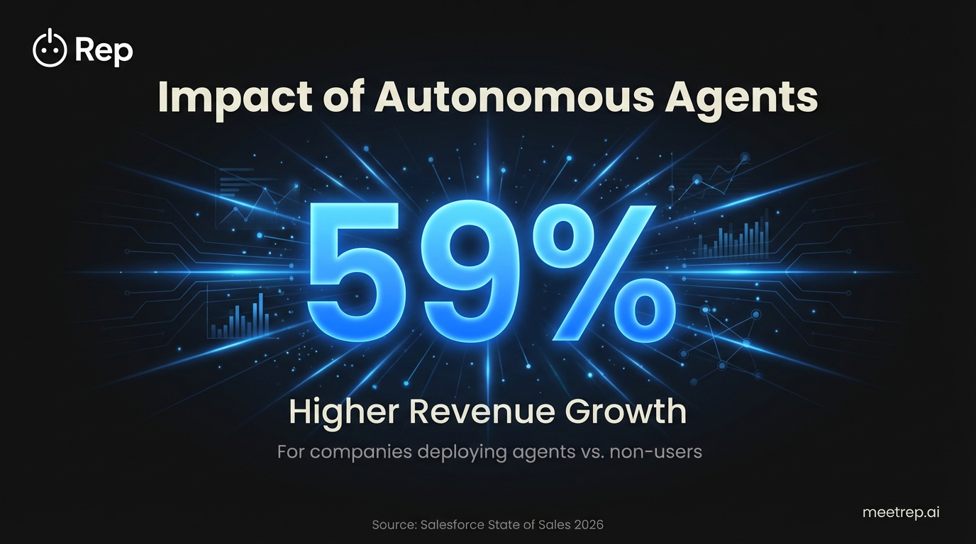SaaS Sales Demo Software Pricing (2026 Data): Tools vs. Agents | Rep Blog